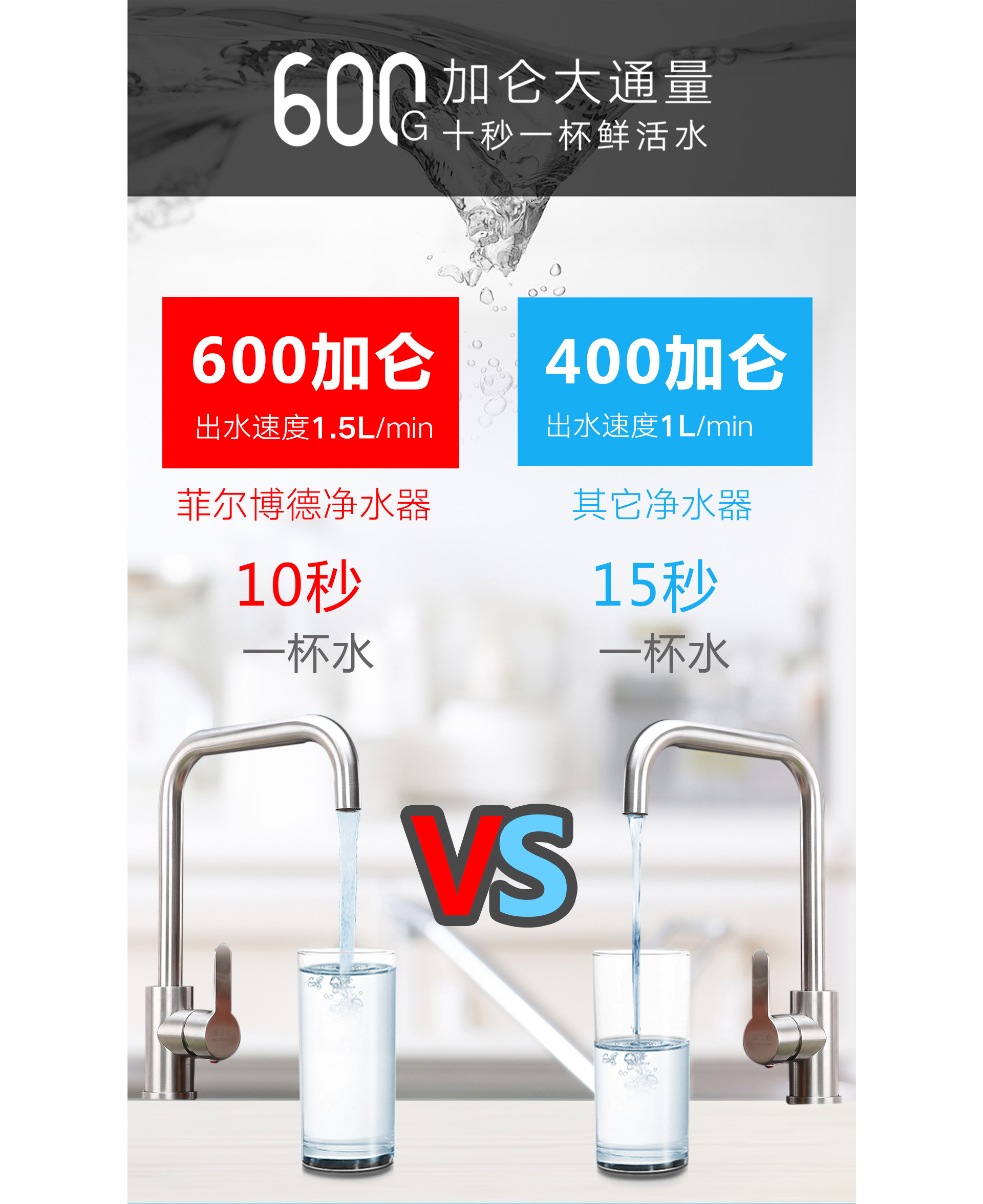 菲尔博德净水器-600加仑大通量，十秒一杯鲜活水