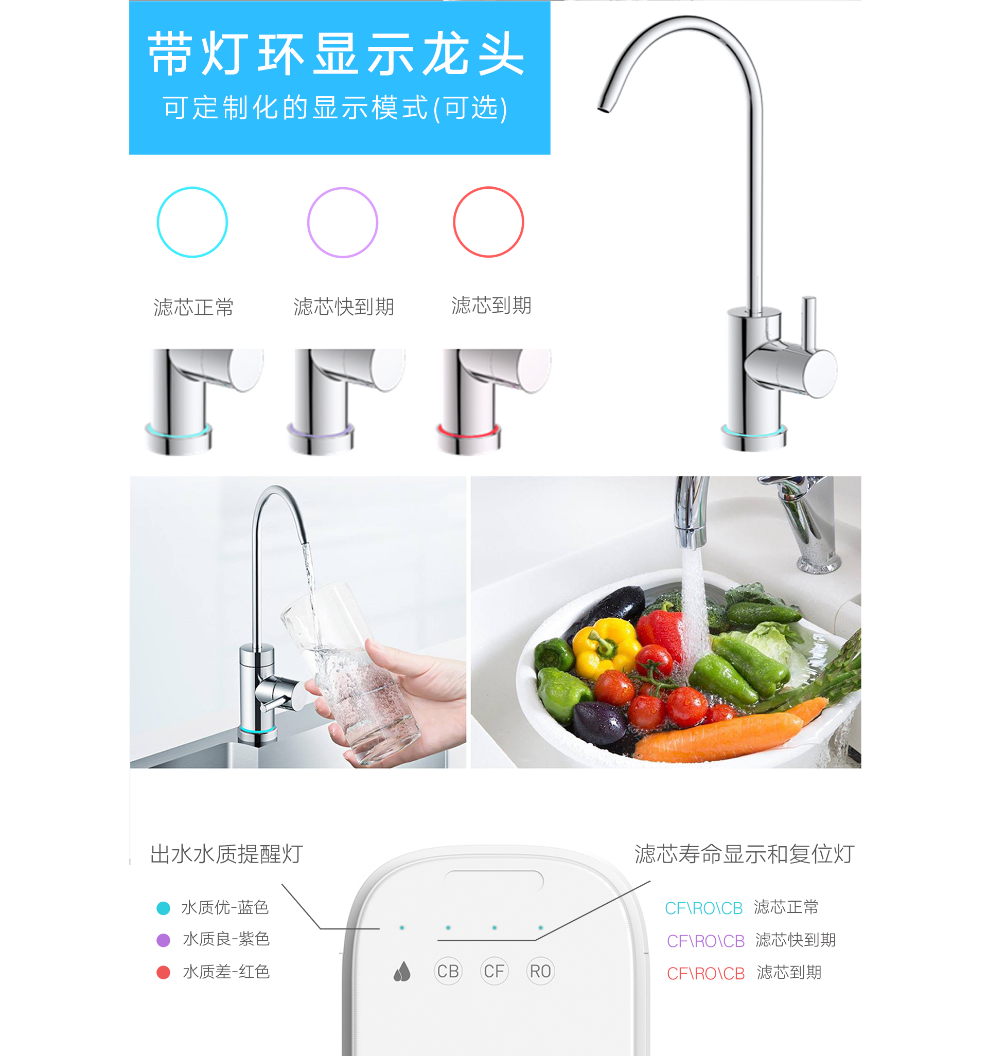 菲尔博德净水器-带灯环显示龙头，可定制化的显示模式