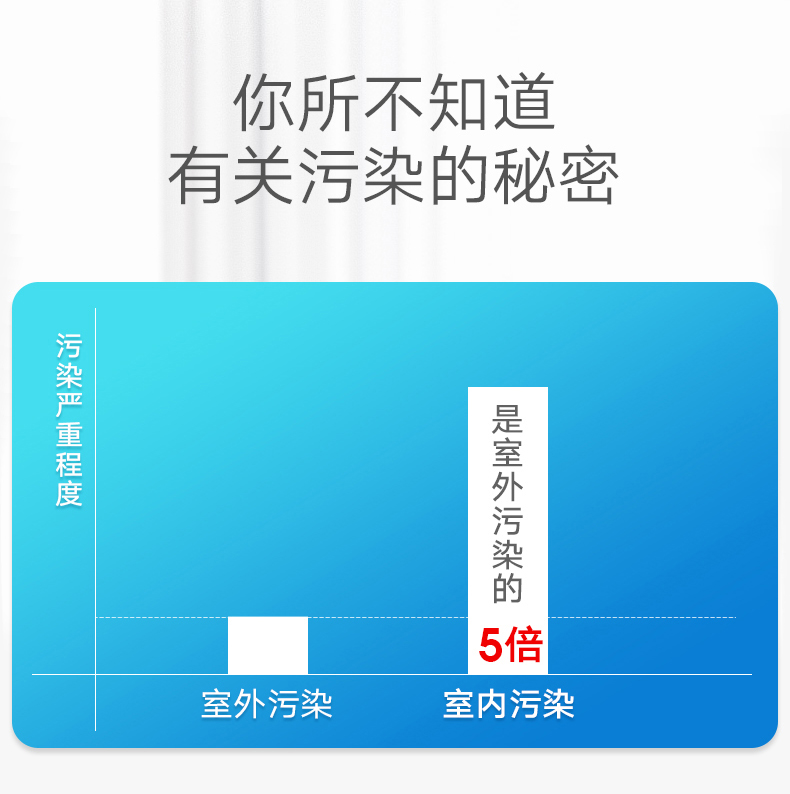 菲尔博德壁挂新风机-你所不知道关于污染的秘密