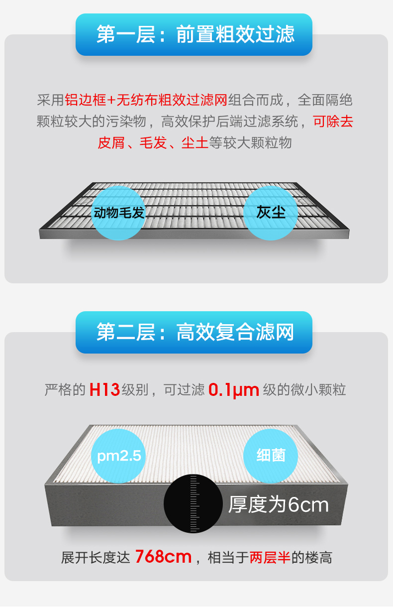 菲尔博德壁挂新风机-第一层和第二层滤网